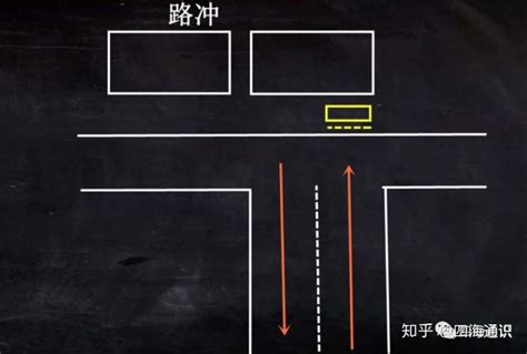 路冲是什么意思|路冲的简单处理原理和方法